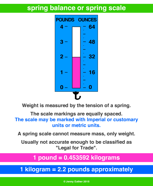 spring balance, spring scale