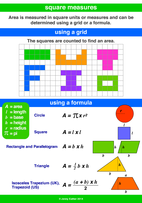 square measures