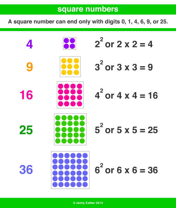 Square Number A Maths Dictionary For Kids Quick Reference By Jenny Eather
