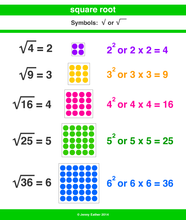 square root