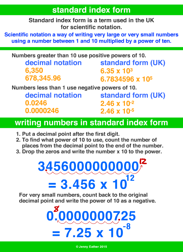 standard index form