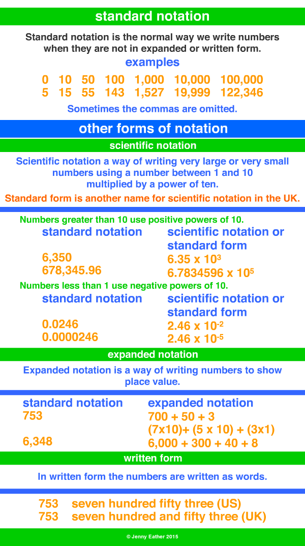 standard notation