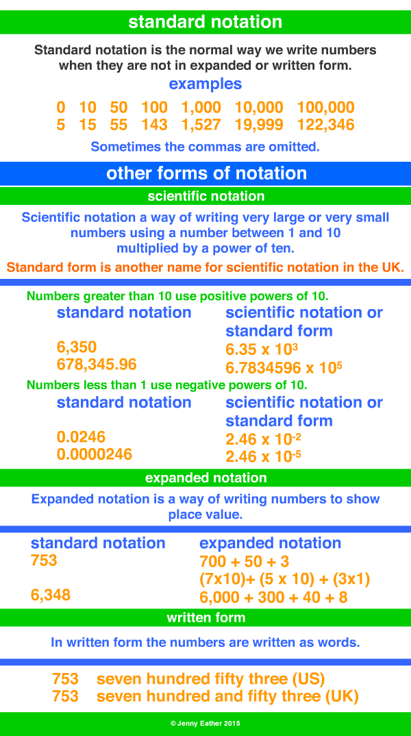 Standard Notation A Maths Dictionary For Kids Quick Reference By