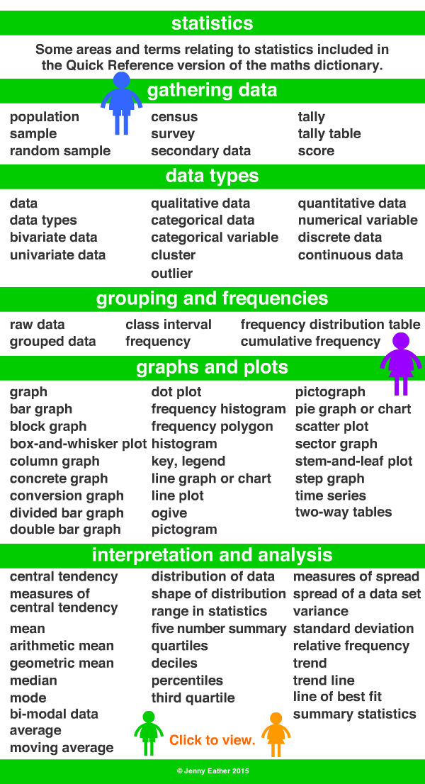 statistics