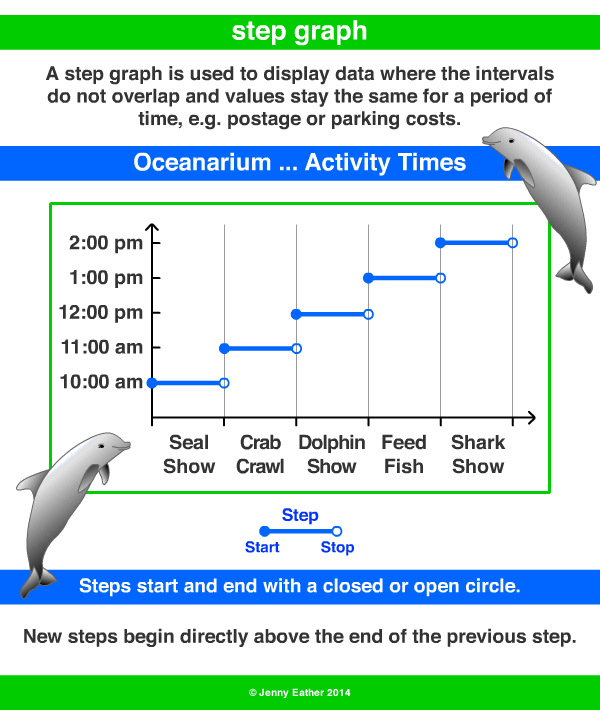 step graph