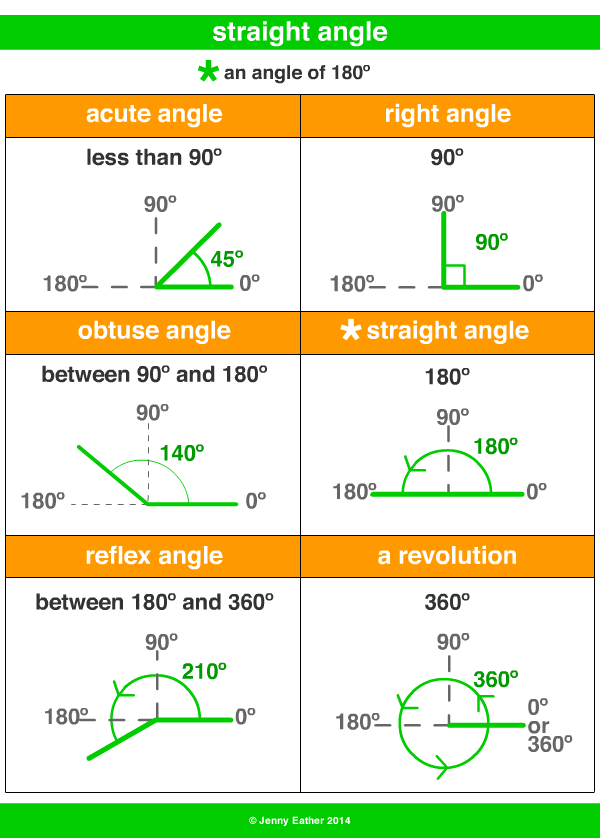 Straight Angle - Definition and Examples