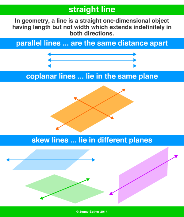 straight line