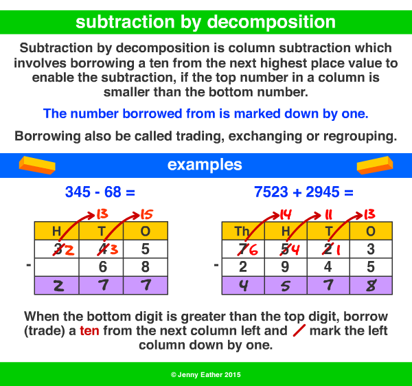 subtraction by decomposition