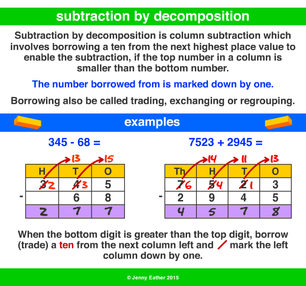 Subtraction By Decomposition A Maths Dictionary For Kids Quick