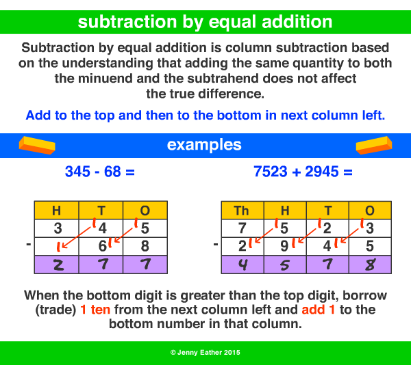 subtraction by equal addition