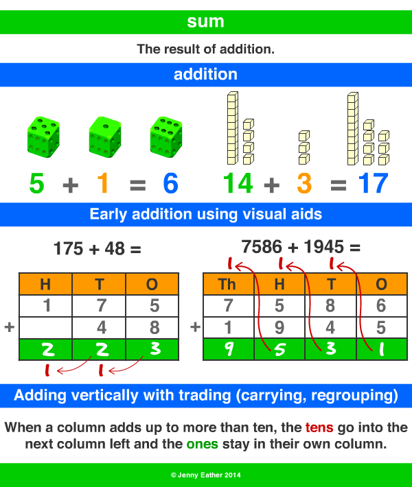 sum addition total