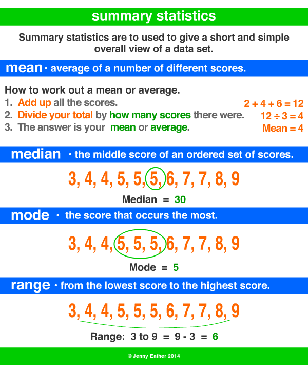 summary statistics