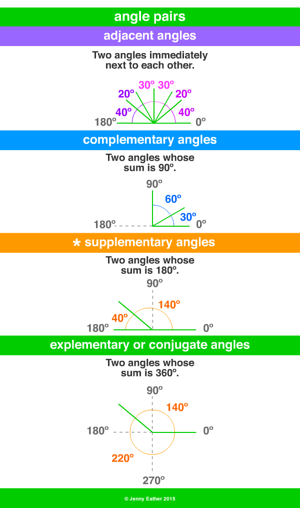supplementary angles