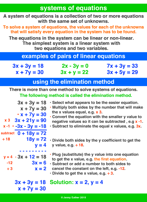 negative integer ~ A Maths Dictionary for Kids Quick Reference by Jenny  Eather