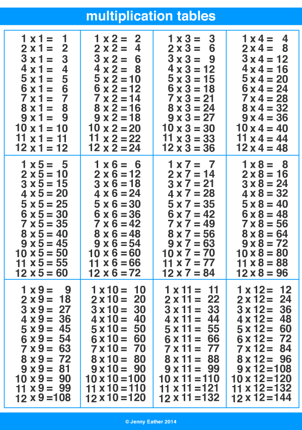 Math Times Table Chart