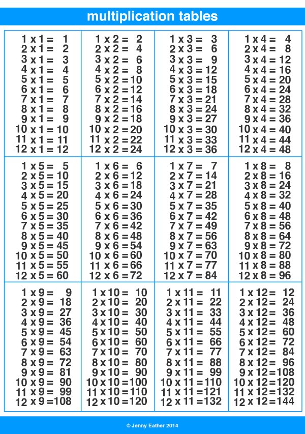 times tables ~ A Maths Dictionary for Kids Quick Reference by Jenny Eather