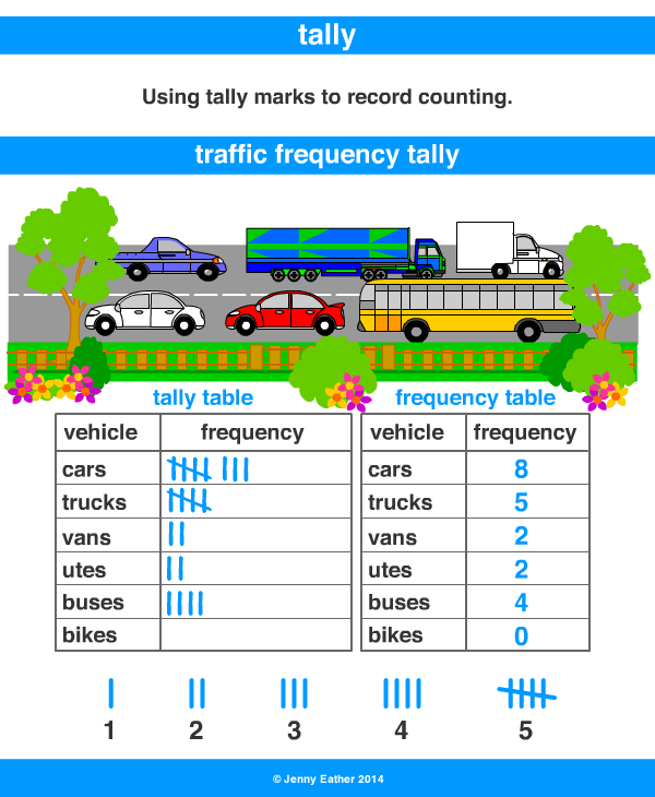 Tally And Frequency Chart