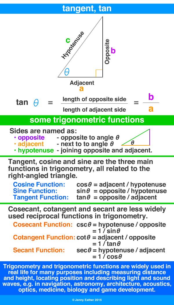 tangent, tan 