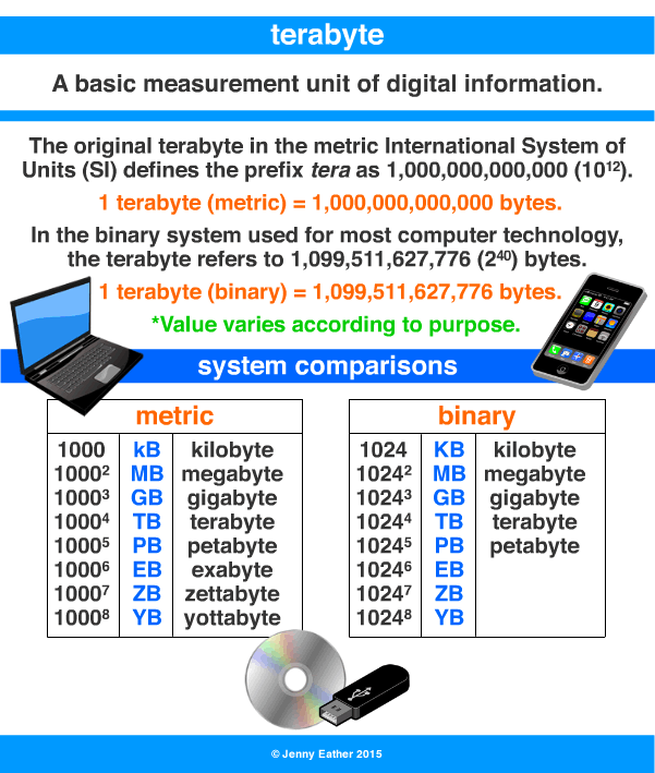 terabyte