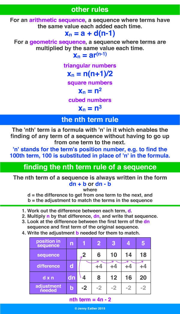 term to term rule