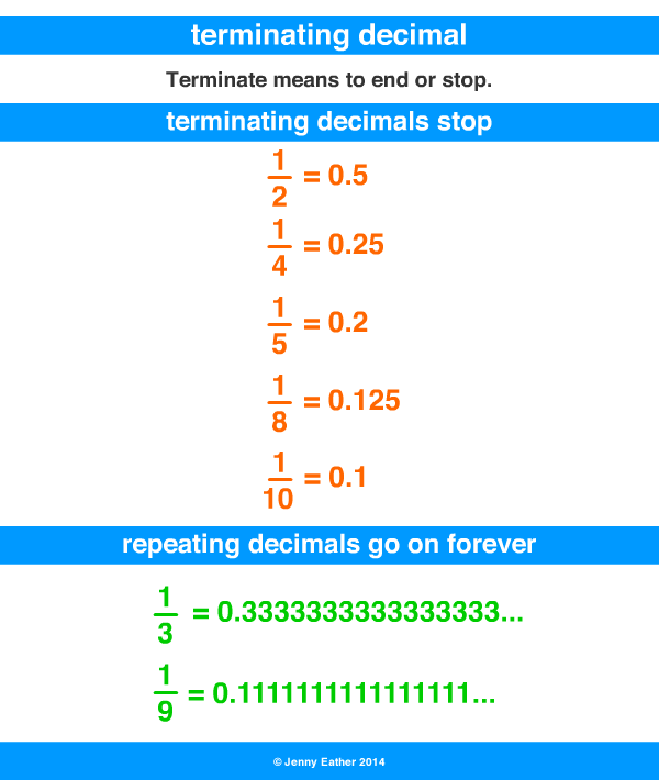 terminating decimal