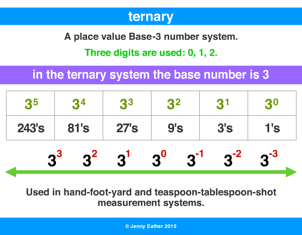 ternary