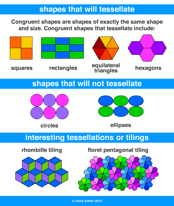 tessellate, tessellation