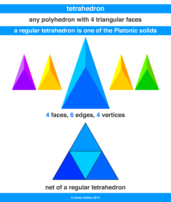 tetrahedron