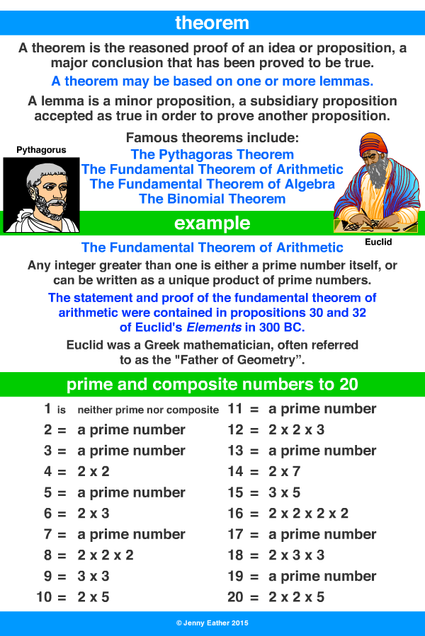 theorem