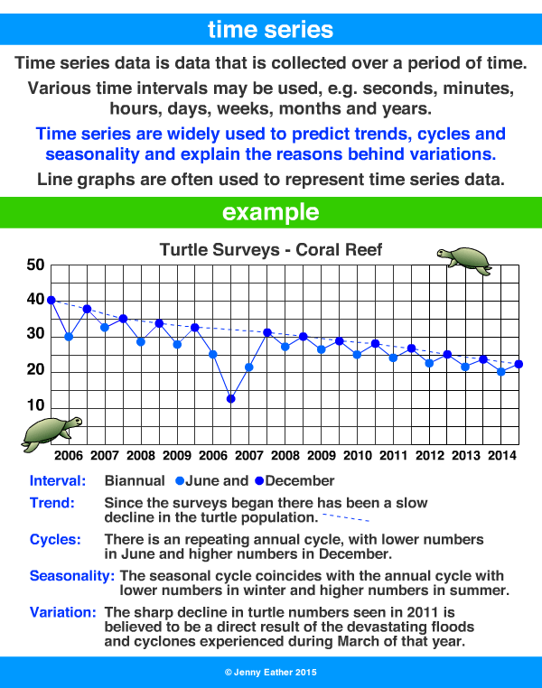 time series