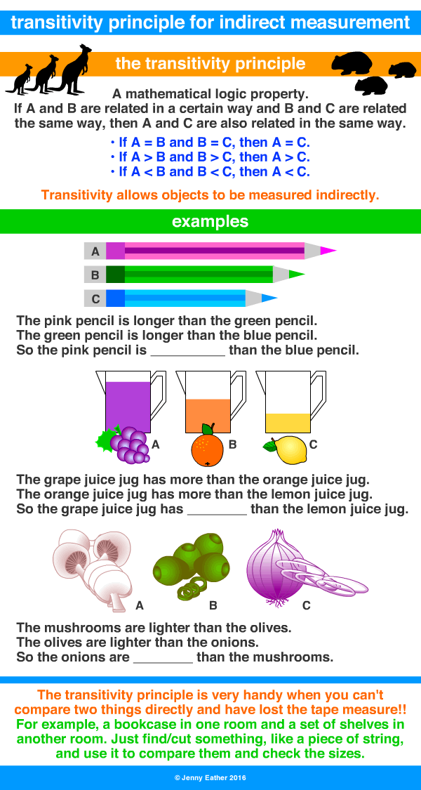 transitivity principle for indirect measurement