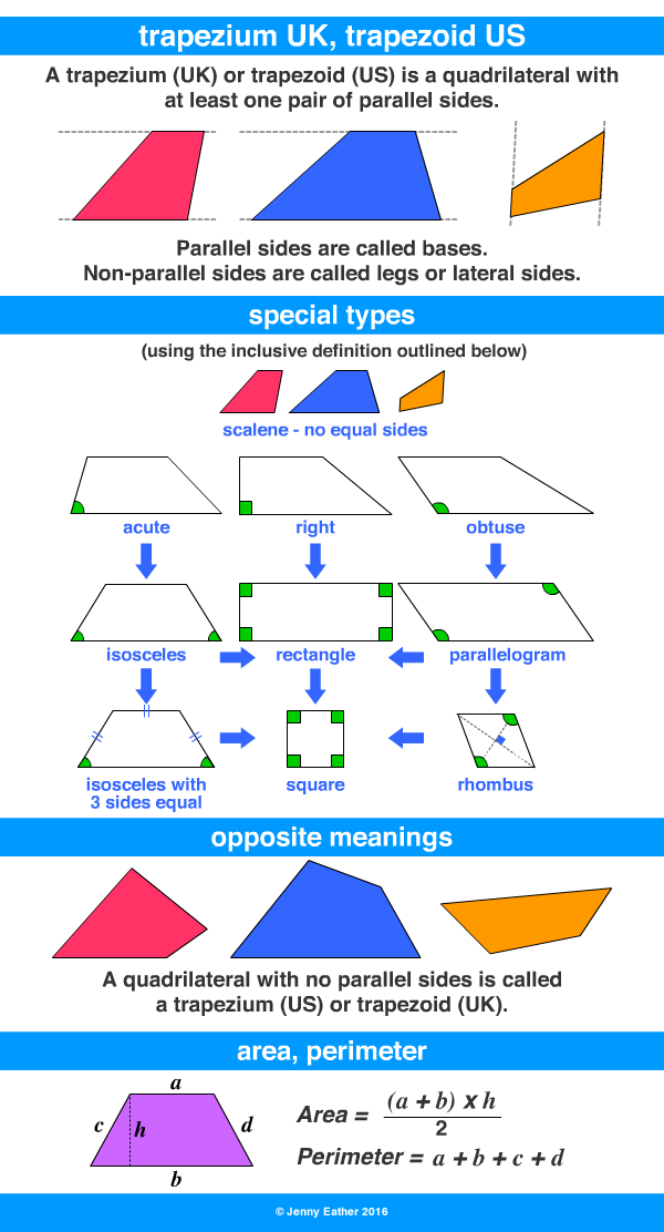 trapezium, trapezoid