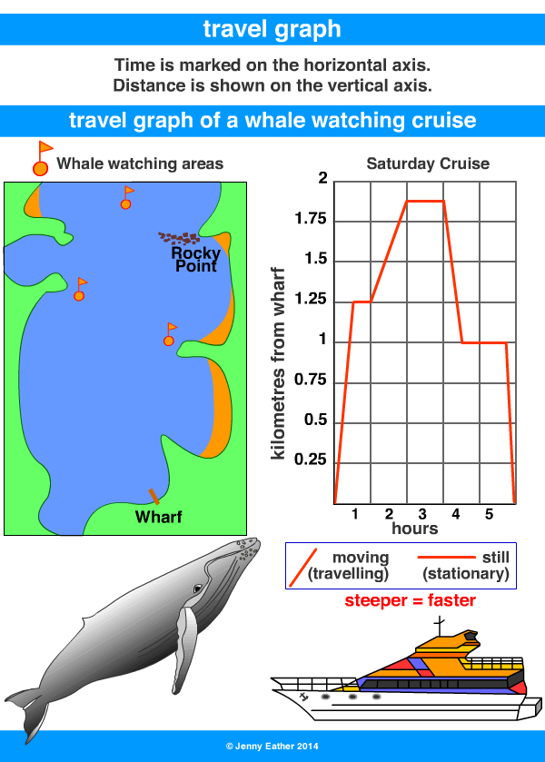 travel graph