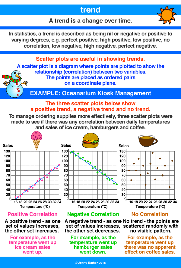 negative integer ~ A Maths Dictionary for Kids Quick Reference by Jenny  Eather