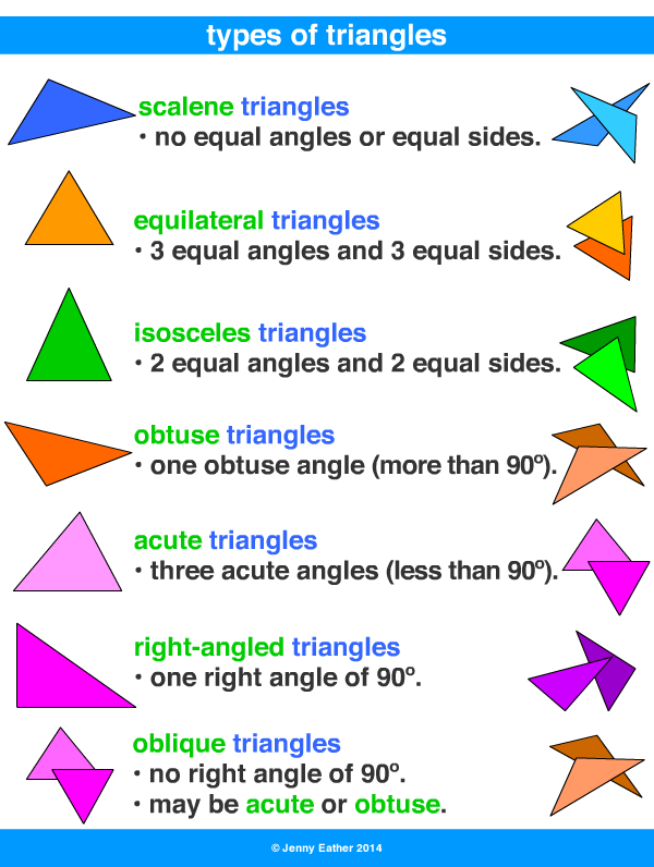 TRIANGLE  English meaning - Cambridge Dictionary