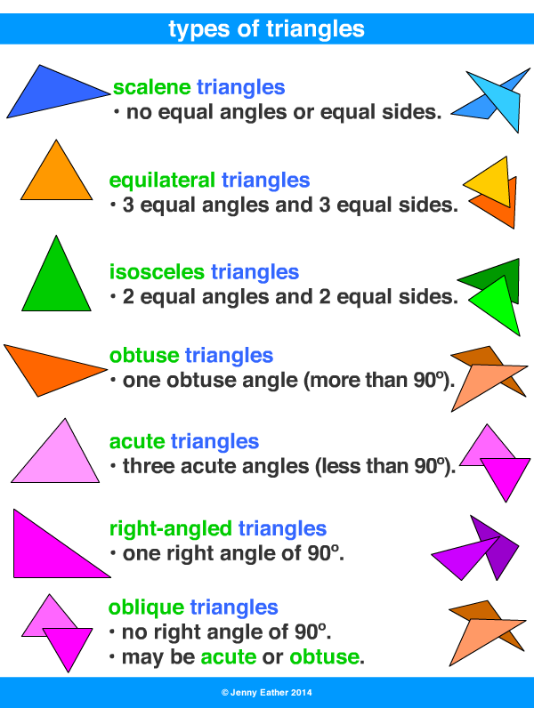 triangle