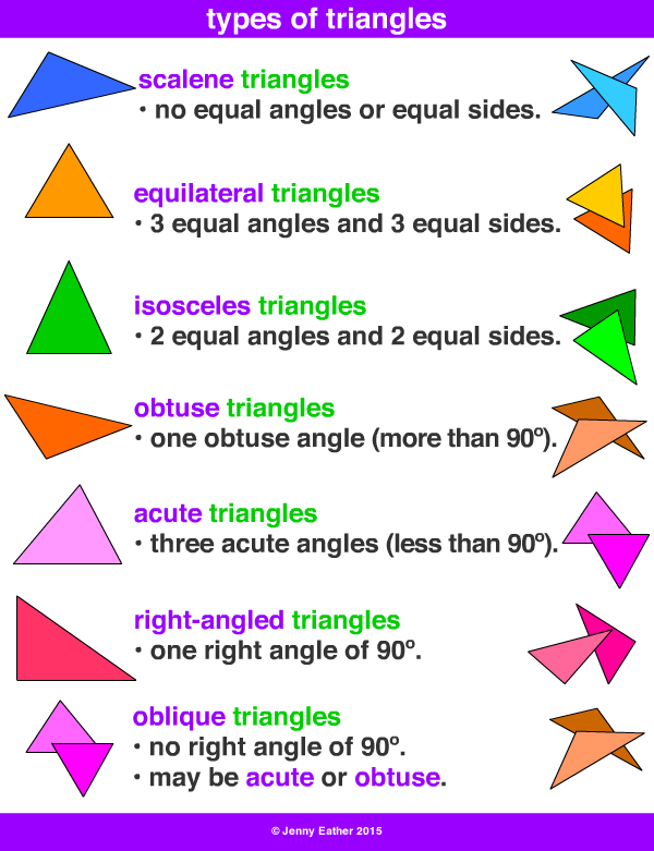 right-angled triangle ~ A Maths Dictionary for Kids Quick Reference by  Jenny Eather