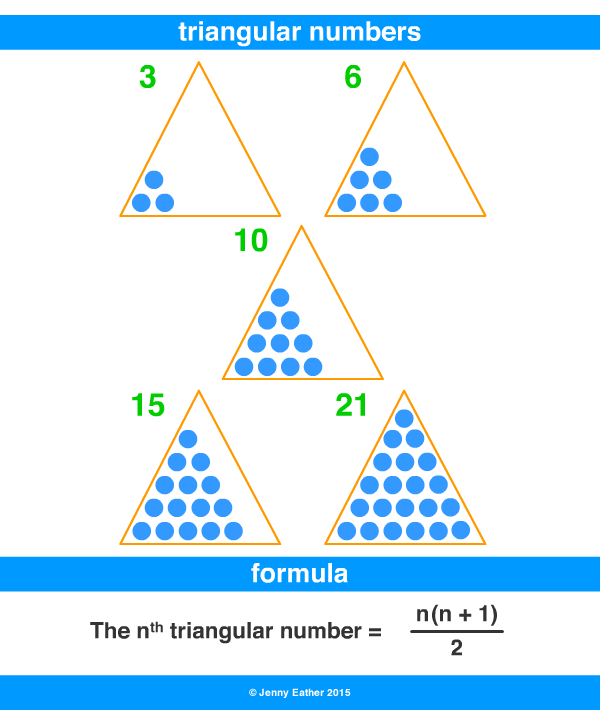 triangular number