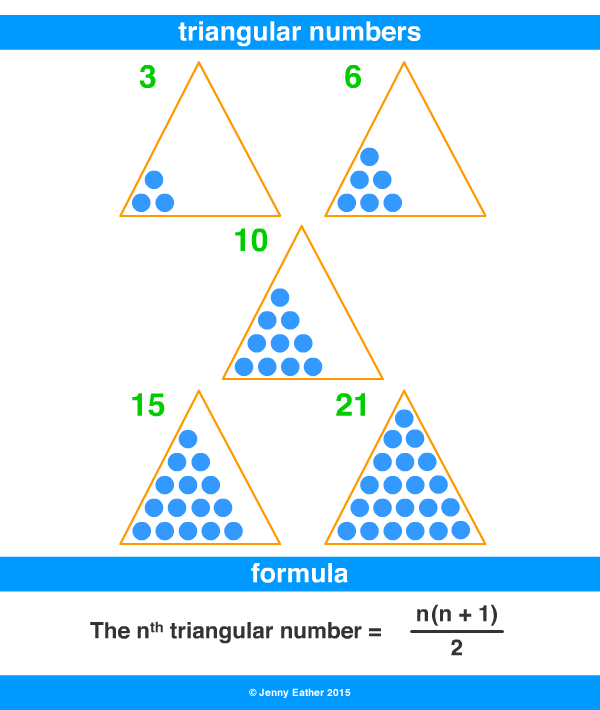 Triangular Numbers, Formula, List & Examples - Video & Lesson Transcript