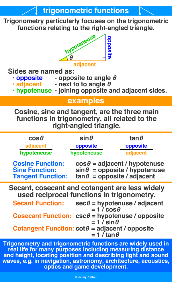 trigonometric functions