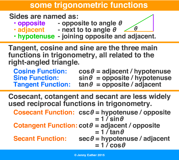 trigomometric functions