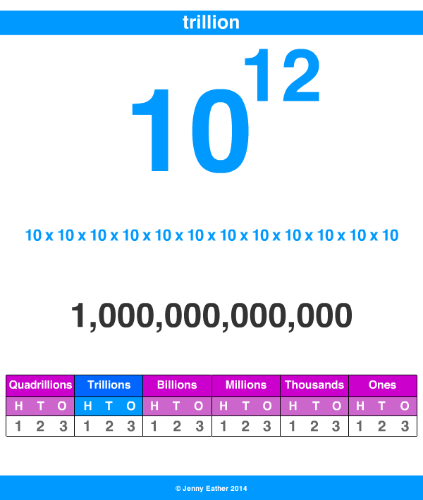 quadrillion