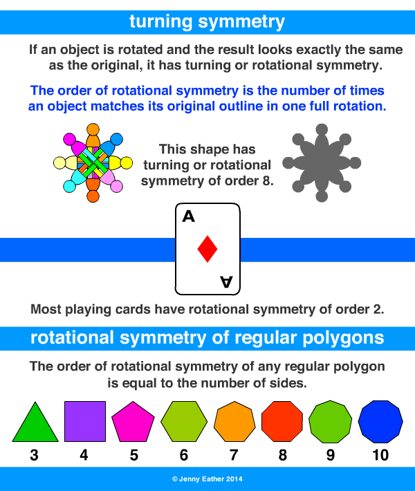 turning symmetry