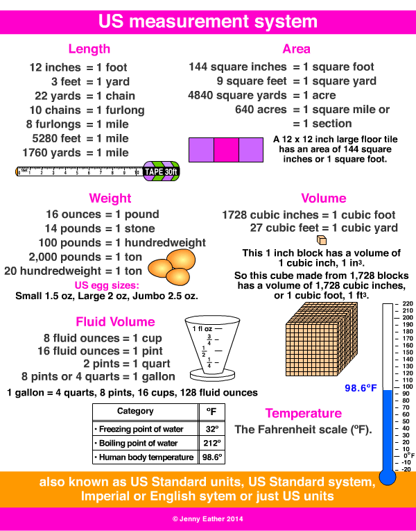 US measurement system ~ A Maths Dictionary for Kids Quick Reference by