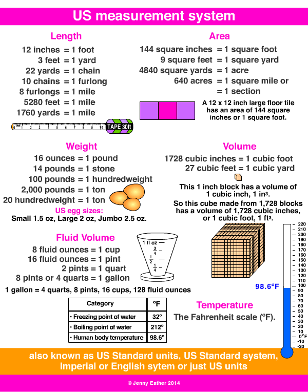 US measurement system