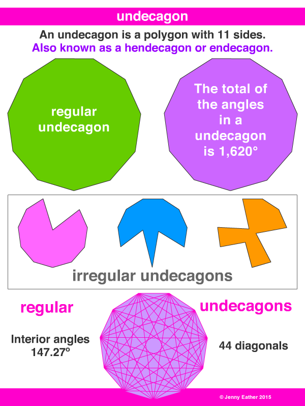 undecagon