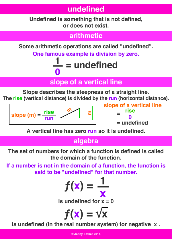 Undefined Expressions & Numbers in Math, Functions & Examples - Video &  Lesson Transcript