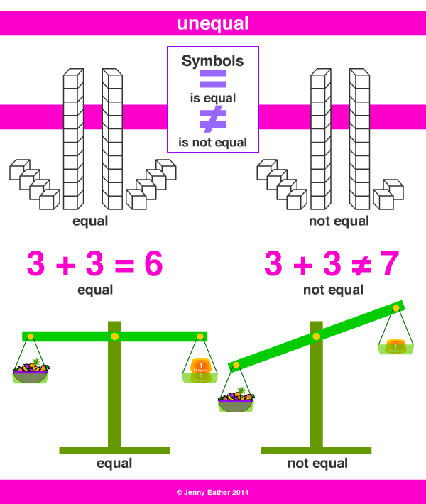 inequality