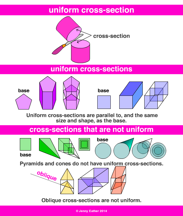 uniform cross-section