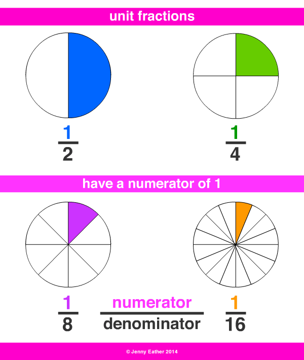 unit fraction
